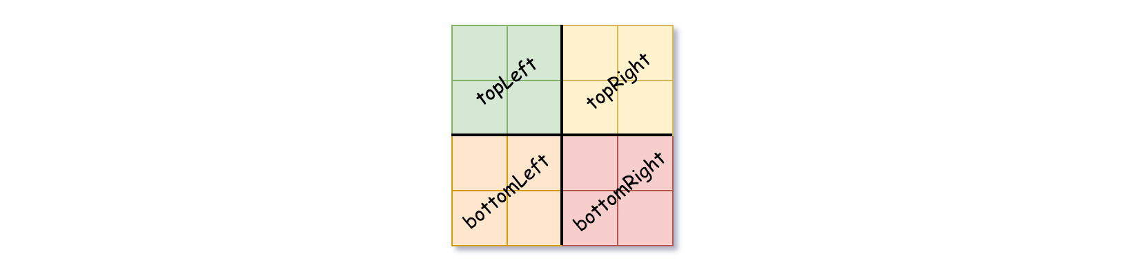 Example grid image