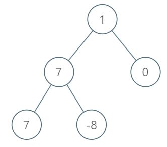 example tree image