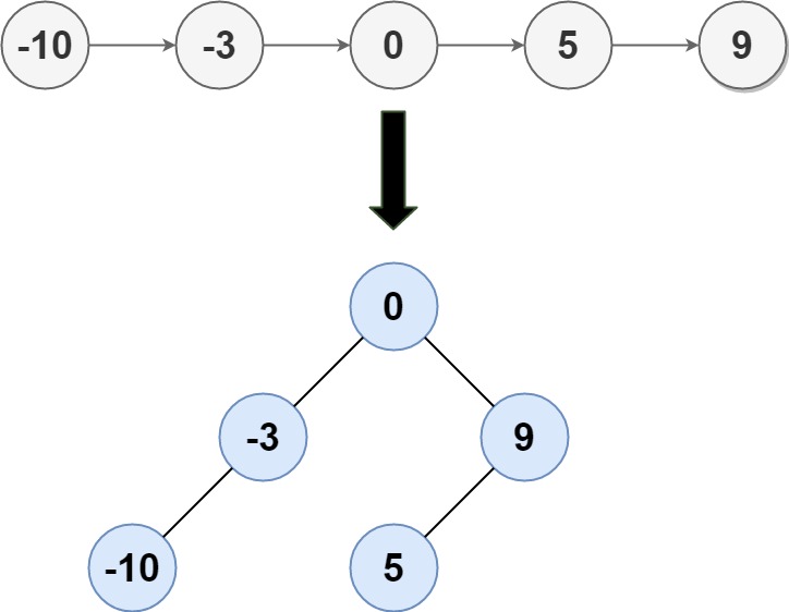 Example tree image