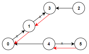 Example tree image