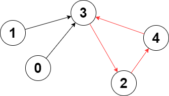 Example tree image