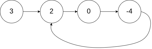 Example tree image