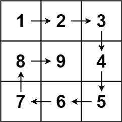 Example grid image