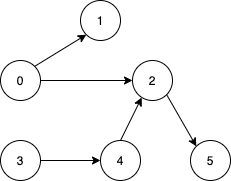 Example tree image