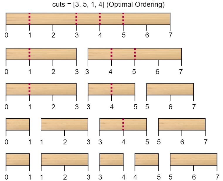 ruler image