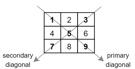 Example grid image